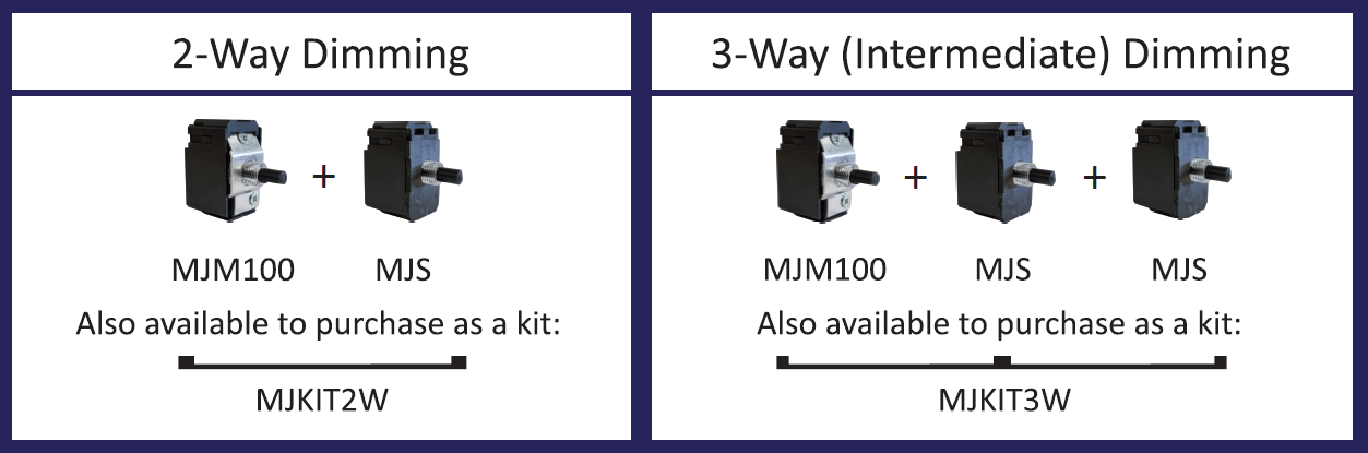 V-Pro Multiway Rotary Module Kits